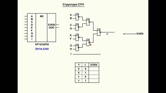 Видеоурок 77. Схемы контроля (проверки) четности (СПЧ). Часть 2