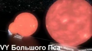Сравнение размеров планет извёзд