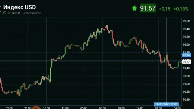 Промышленный рынок Доу Джонса S&P 500 Фондовый индекс Рынок ценных бумаг Фондовая биржа Nasdaq смотреть онлайн