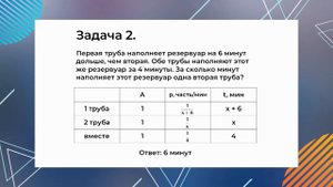 ОГЭ. Математика. #Урок7. Задачи на работу