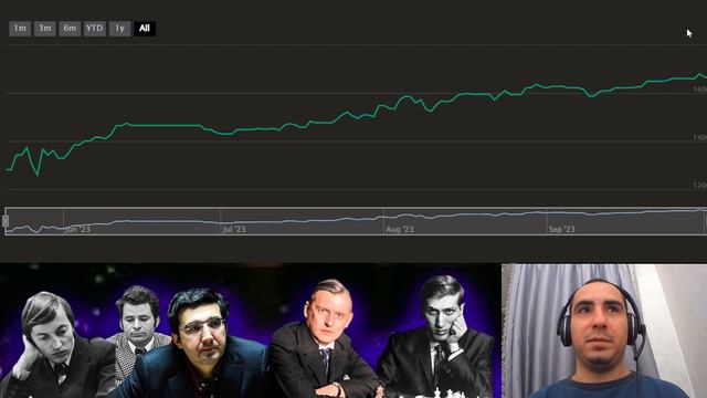 Как прибавить 400-500 пунктов рейтинга за пару месяцев? || история ученика смотреть онлайн