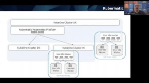 Produktiver Betrieb von Stateful-Anwendungen auf Kubernetes