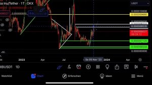 Шиба Ину, Эфириум и Chainlink ❗️ Чудовищная правда !