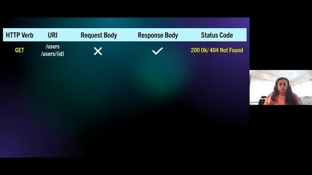 T5S5 Poornima Nayar - REST, GraphQL and gRPC A Comparison смотреть онлайн