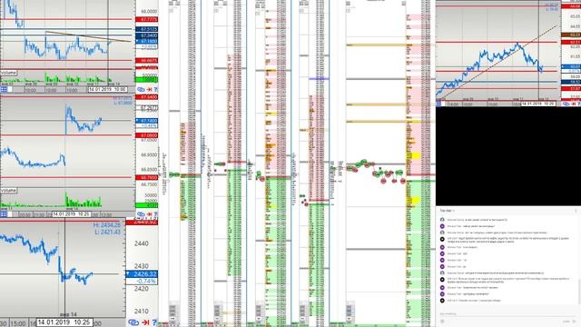 Торговля на бирже. Разговоры о трейдинге 14.01.2019 смотреть онлайн
