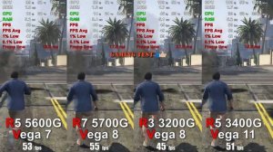 Ryzen 3 3200G vs Ryzen 5 3400G vs Ryzen 5 5600G vs Ryzen 7 5700G + Integrated Gpu + 8Gb Ram +1tb Hd