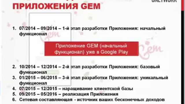 Бизнес компании Gnetwork  глазами Совета Директоров