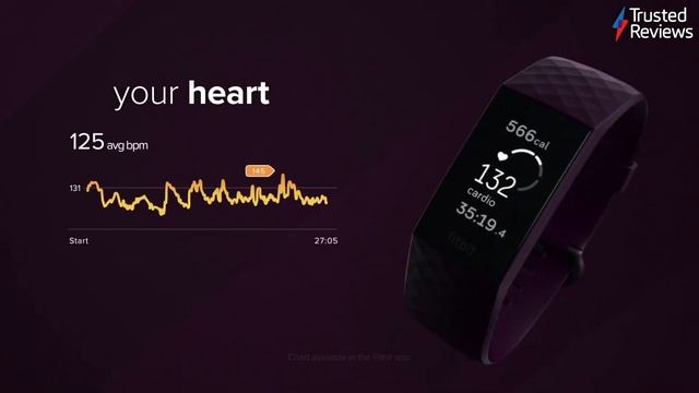 Fitbit Luxe vs Fitbit Charge 4: Which is best to buy? смотреть онлайн