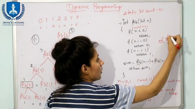 DP-1: What is Dynamic Programming | How to use it | Data structures and Algorithms