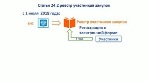 Единый реестр участников закупок