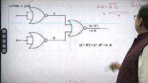 Computer  Class 12   ISC   computer   Boolean  Algebra | Logic Gates | Reducing  Exp. |  SOP & POS