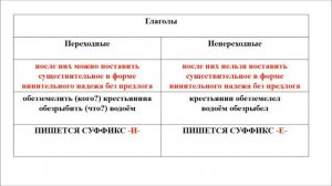 Суффиксы -е-, -и- в глаголах с приставкой обез-