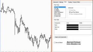Анализ баров. Как упростить анализ баров по vsa, price action
