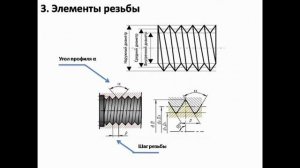 Классификация  резьб