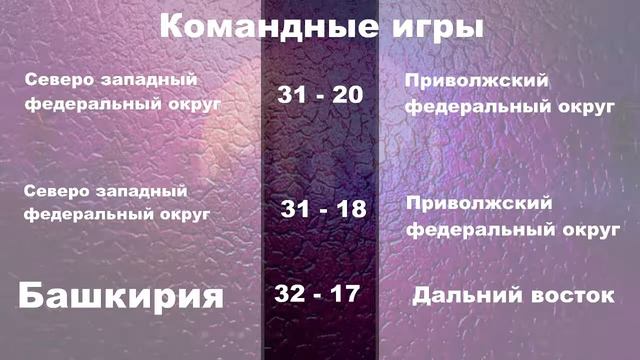 Турнир СНГ по настольному теннису для слепых 30.06.2021 командное 2 часть смотреть онлайн