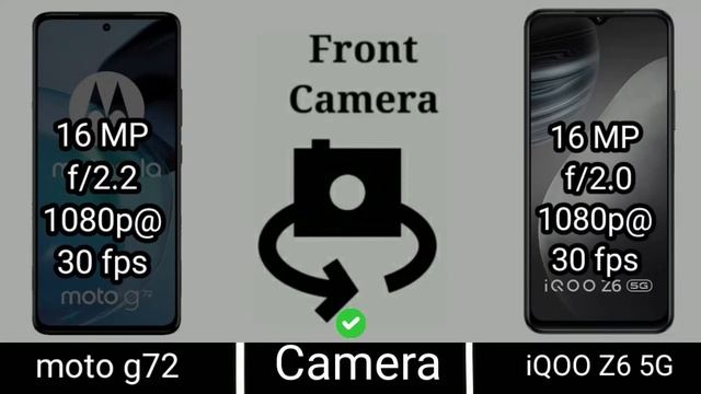 Moto G72 vs iQOO Z6 5G