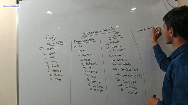 Reserved Words In JAVA | JAVA Programming Language | #javafullcourse
