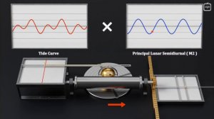 Ждать ли возвращения аналоговых компьютеров_ Часть 1 [Veritasium]