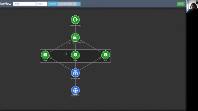Kostis Kapelonis | A Tour of Kubernetes Dashboards