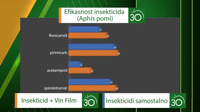 Kako da USPEŠNO zaštite jabuku i dobijete ZDRAV plod I Agromarket ONLINE Prezentacije смотреть онлайн
