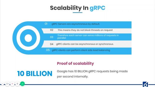Introduction to gRPC framework смотреть онлайн
