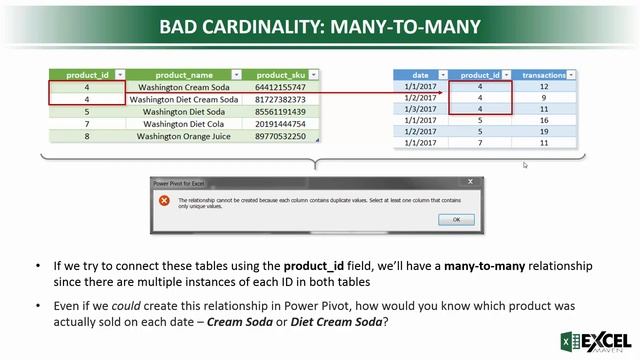 Microsoft Excel - Intro to Power Query, Power Pivot & DAX : Relationship Cardinality