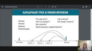 ПРАКТИКУМ-ИНТЕНСИВ «5 шагов к работе мечты» (Середёнкина Ева)