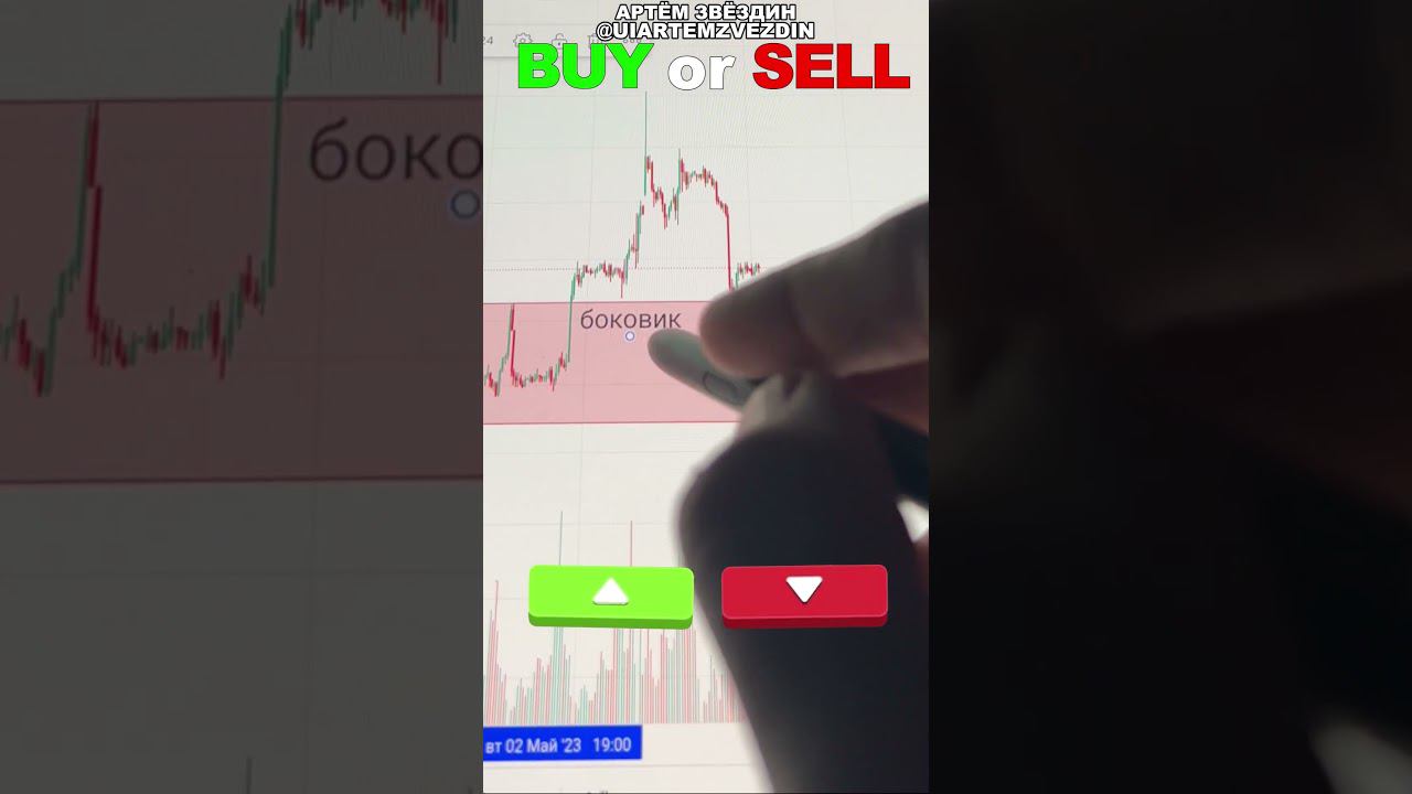 Обучение трейдингу