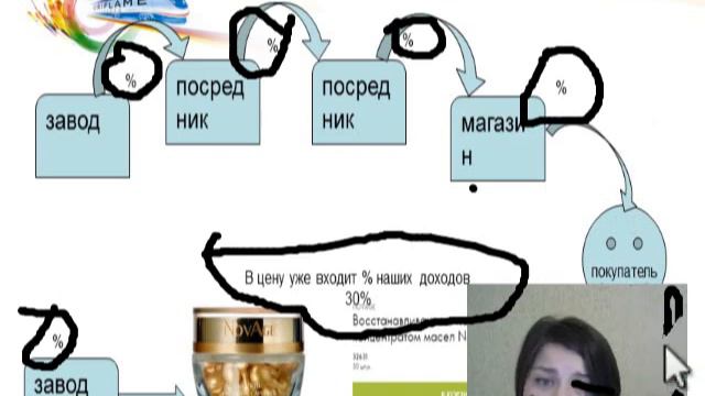 Смысл бизнеса! Кратко! смотреть онлайн