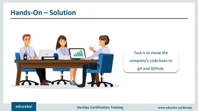Git Tutorial | Git Basics - Branching, Merging, Rebasing  | DevOps Tutorial | Edureka Rewind - 4