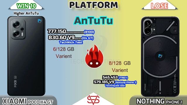 POCO X4 GT vs Nothing Phone 1 AnTuTu Benchmark | Display | Camera | Body | full Comparison