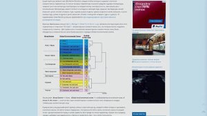 Как изменится климат городов России к 2050 году