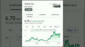 Stock Split के बाद कौड़ियों का भाव, 7 रुपये का Penny Stock, Long Term Investment