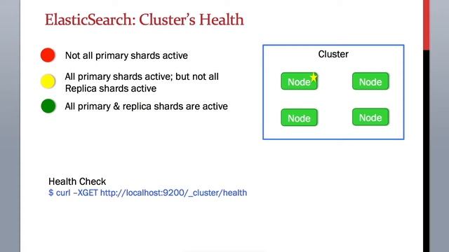 3.8 ElasticSearch Training - Monitor Cluster health