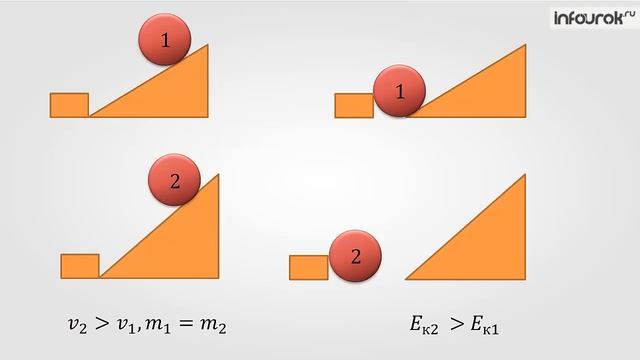 Ф-7. Энергия. Кинетическая и потенциальная энергия. смотреть онлайн
