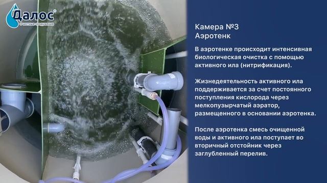 Принцип работы аэрационной станции Колос. Канализация в частном доме, септик для дачи: СБО Колос