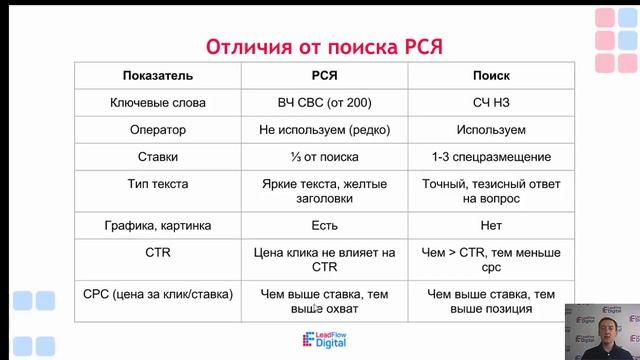 Что такое РСЯ. Основные преимущества. Пошаговая схема настройки