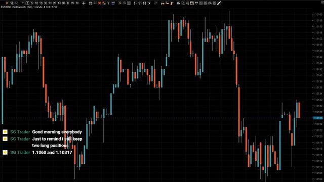 Live from London - Forex Trading Session.