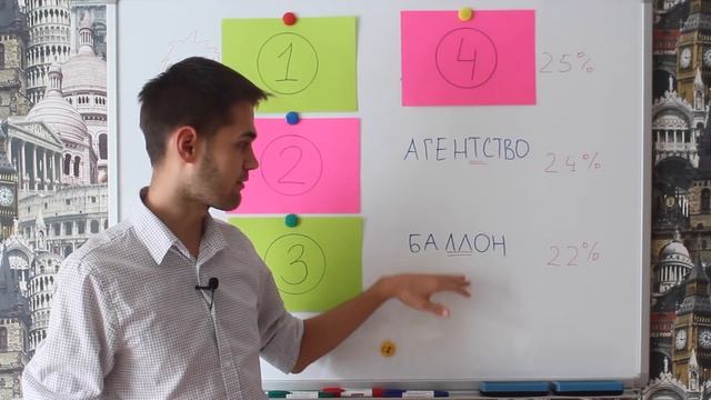 Как Запомнить Правописание Слов? / Написание Сложных Слов / Правильность Написания