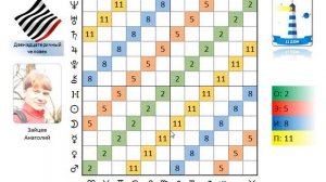 Зайцев Анатолий. Система особых положений планет