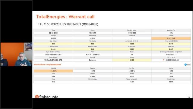 Le prix du pétrole, le cours de Total et la taxe des superprofits | Swissquote смотреть онлайн
