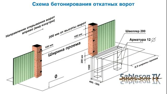 ⚒?Конструктивная часть монтажа консольных ворот