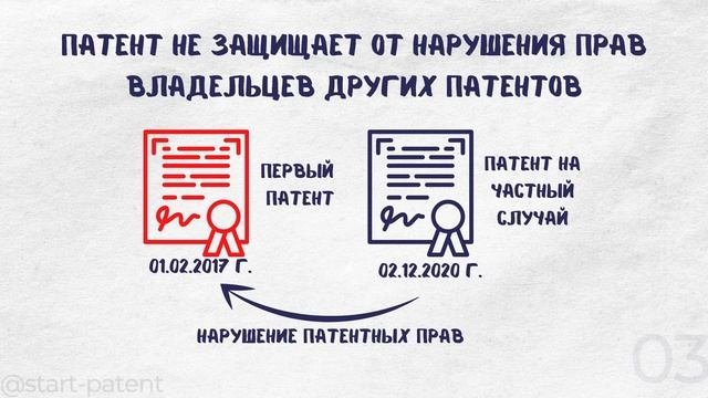 Вам НЕ НУЖНО патентование разработок. Минусы патента