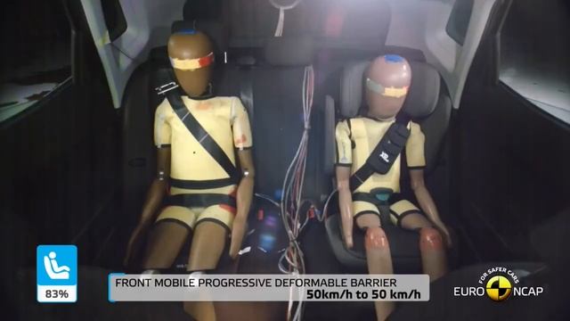 2022 SEAT ARONA CRASH TEST | SEAT ARONA ÇARPIŞMA TESTİ  | EURO NCAP
