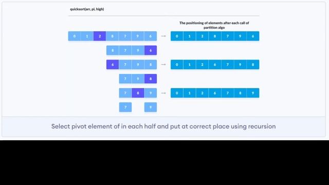 Quicksort Algorithm