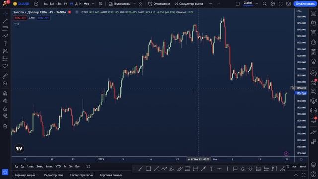ЗОНЫ ЛИКВИДНОСТИ | Уровни поддержки и сопротивления  | Курс по Smart-Money Трейдинг ? Урок #6