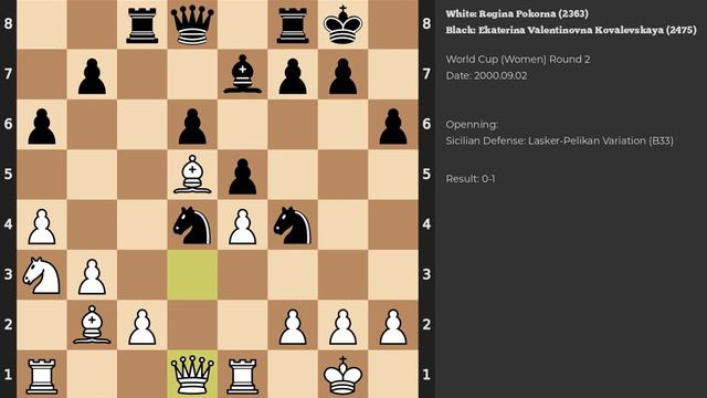 Regina Pokorna - Ekaterina Valentinovna Kovalevskaya | Sicilian Defense | 2000 смотреть онлайн