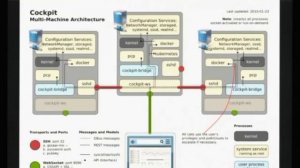 Stef Walter -  Cockpit: Modern Server User Interface