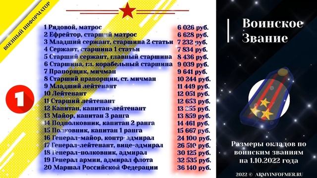 Расчет военной пенсии в 2023 году: размеры окладов, коэффициенты