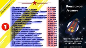 Расчет военной пенсии в 2023 году: размеры окладов, коэффициенты